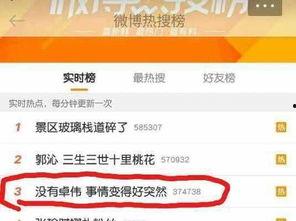 卓伟爆料抖音视频,娱乐圈最新猛料大曝光！